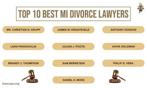 Top Rated Michigan Divorce Lawyers